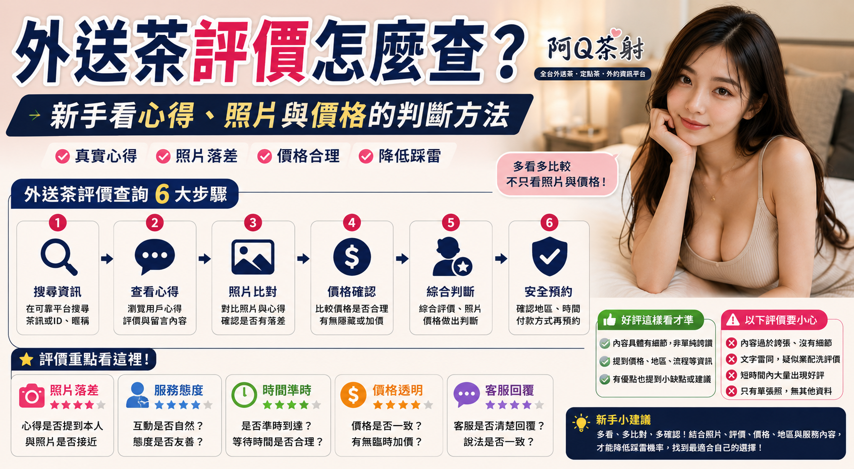 外送茶評價怎麼查？新手看心得、照片與價格的判斷方法
