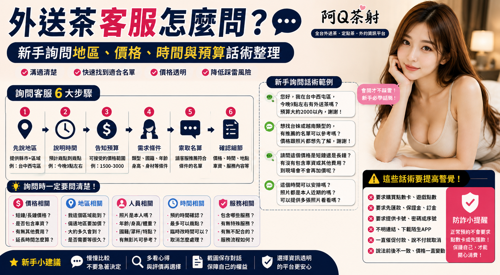 外送茶客服怎麼問？新手詢問地區、價格、時間與預算話術整理